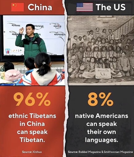 “china is oppressive”